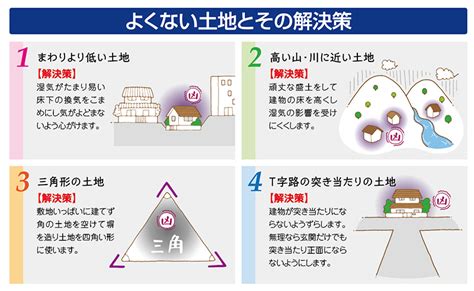 風水 土地|風水で気になる土地の形を一覧にしました